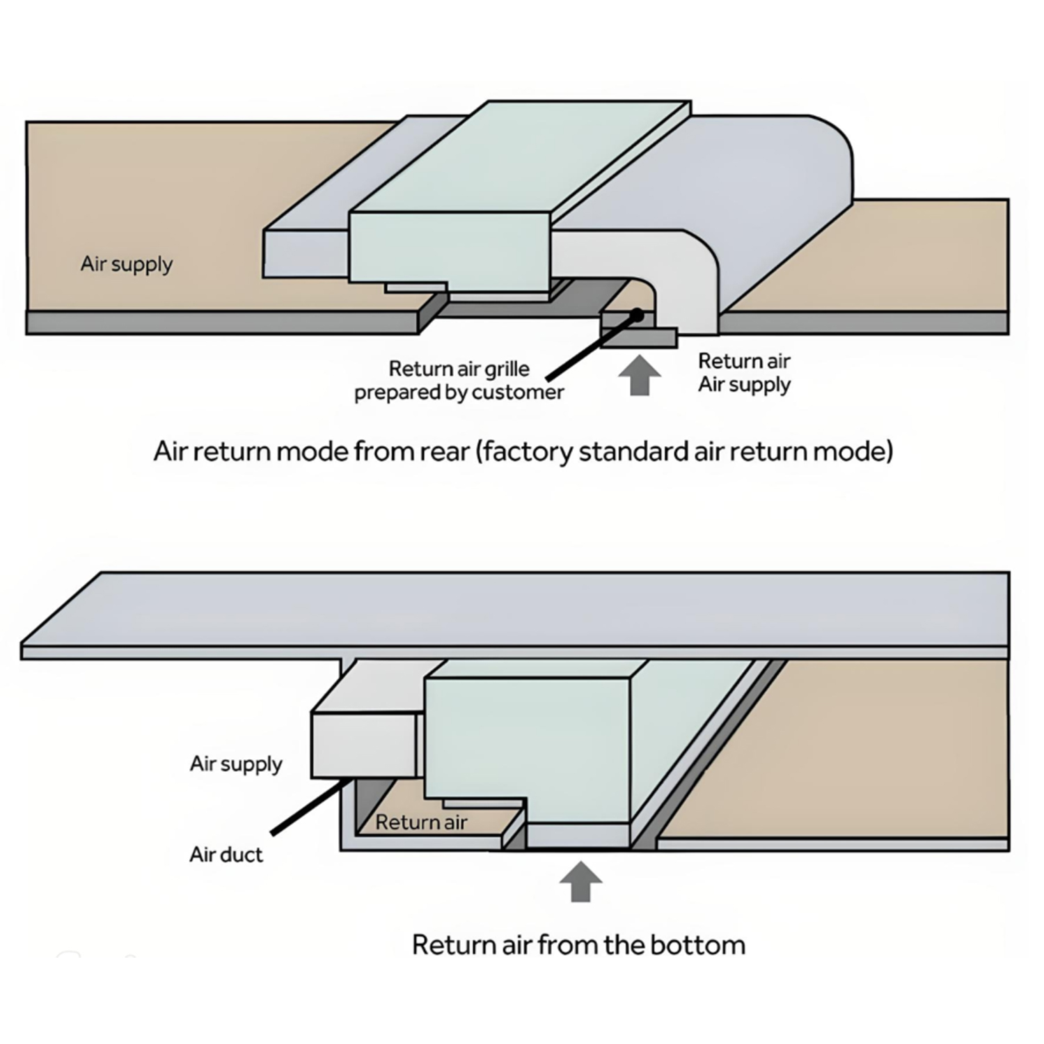 Return air mode selection according to local conditions — more user-friendly installation