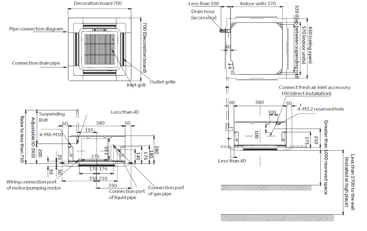 Dimensions