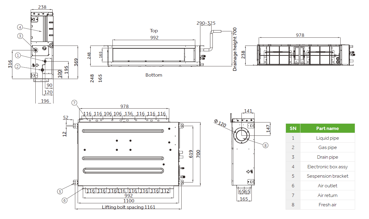 Dimensions