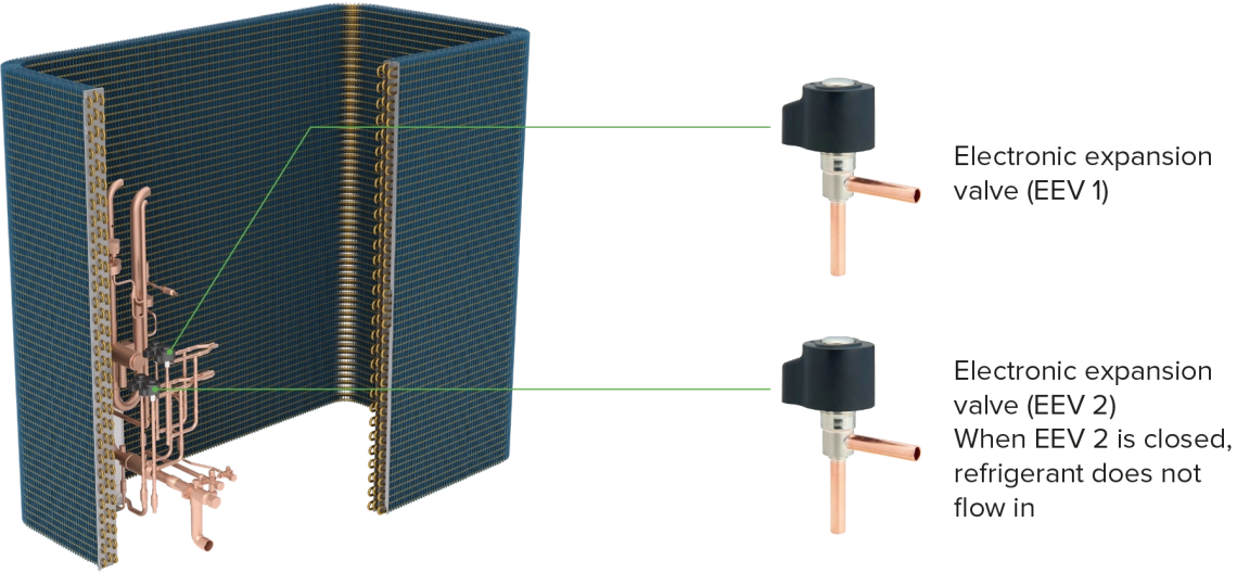 Εναλλάκτης θερμότητας MyCond MRF 7 με χάλκινους σωλήνες και δύο ηλεκτρονικές βαλβίδες εκτόνωσης (EEV)