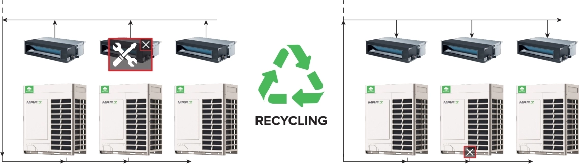 Σύστημα κλιματισμού MyCond MRF 7 με λειτουργία ανακυκλοφορίας αέρα