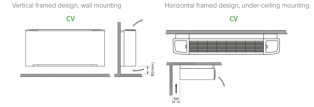 Εγκατάσταση μιας ευέλικτης μονάδας fan coil της σειράς MyCond SEC/F.
