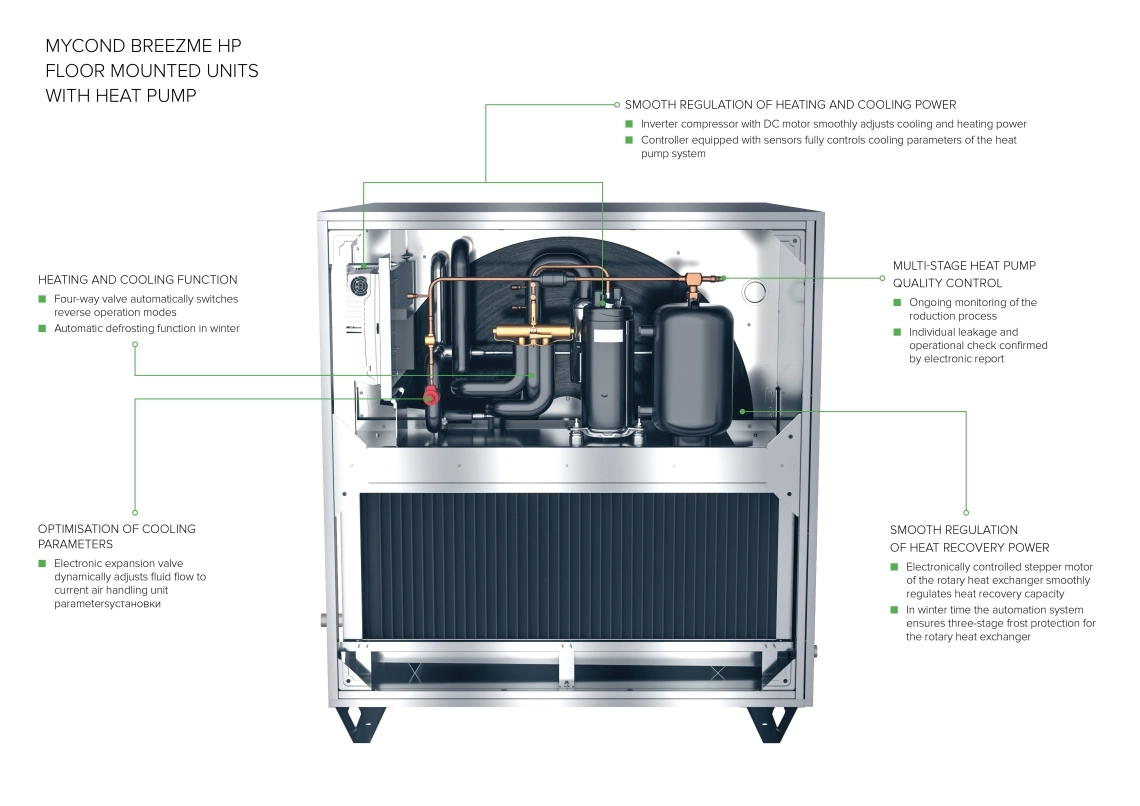 Inverter heat pump MyCond BreezMe HP – layout diagram