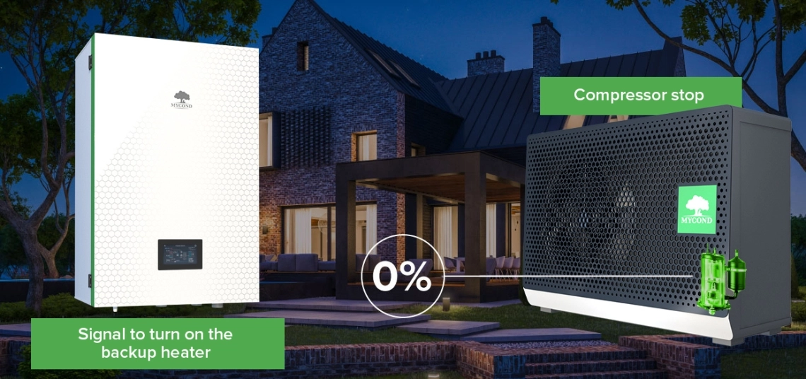 MyCond Hydro box κυκλοφορία για προστασία από τον παγετό