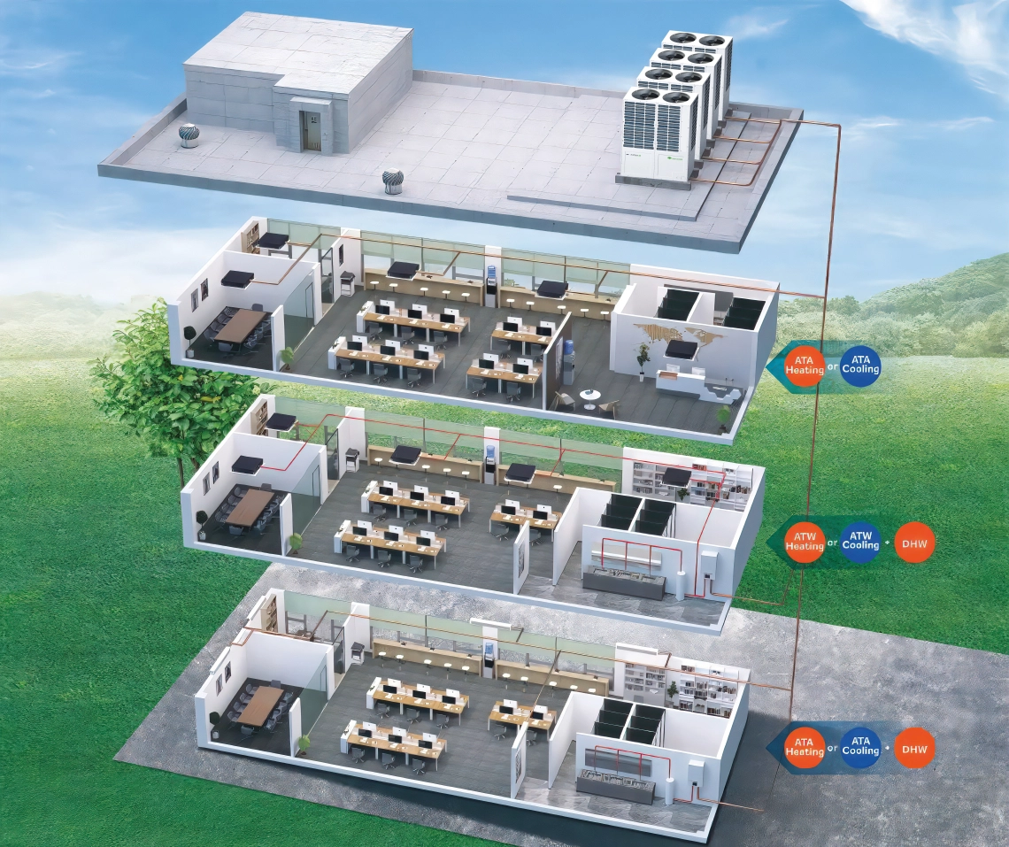 MyCond Hydro box σύστημα θέρμανσης, ψύξης και ζεστού νερού χρήσης για ένα επιχειρηματικό κέντρο