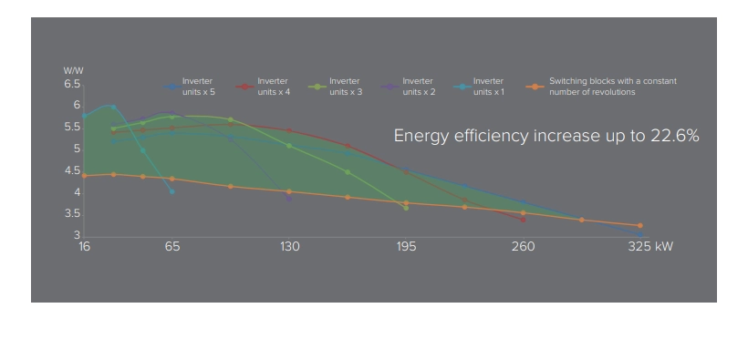 MyCond Inverter MCU-YHI Έλεγχος εξισορρόπησης