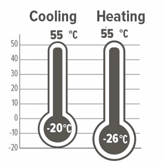 MyCond Inverter MCU-YHI Εύρος λειτουργίας