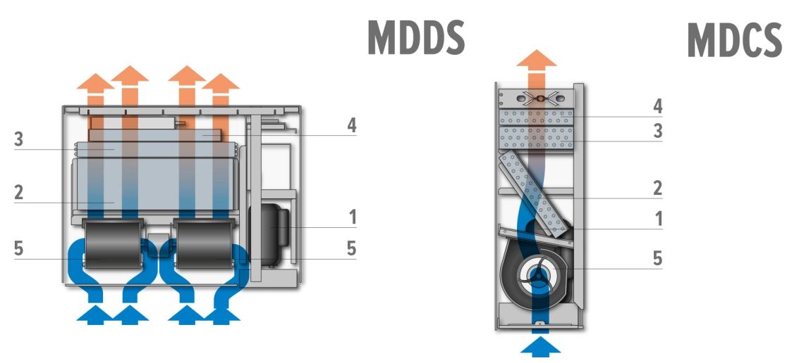 MyCond MDDS/MDCS επίτοιχη και χωνευτή τοποθέτηση