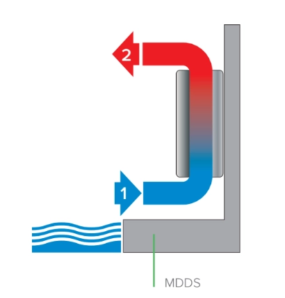 MyCond MDDS/MDCS Επιτοίχιος αφυγραντήρας με ανακυκλοφορία αέρα - 1