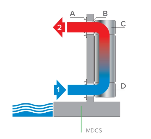 MyCond MDDS/MDCS Επιτοίχιος αφυγραντήρας με ανακυκλοφορία αέρα - 2