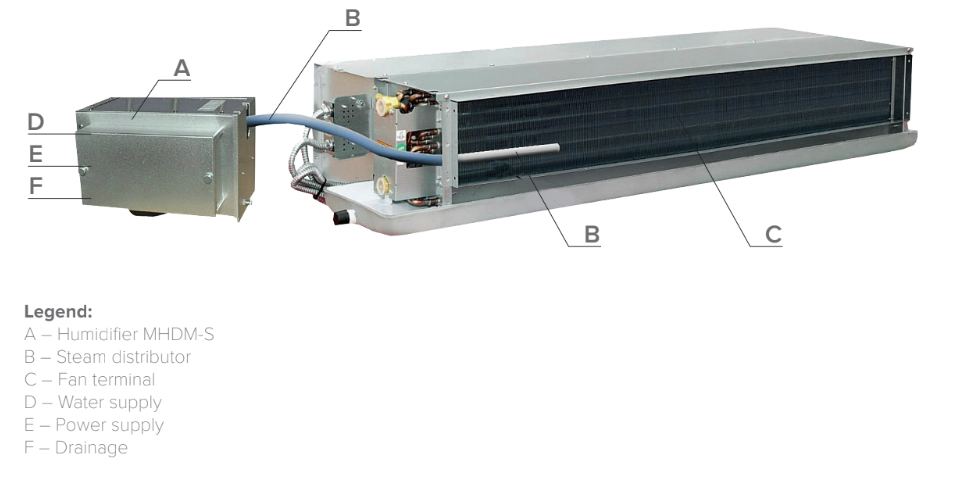 Εγκατάσταση MyCond MHDM-3S - 1