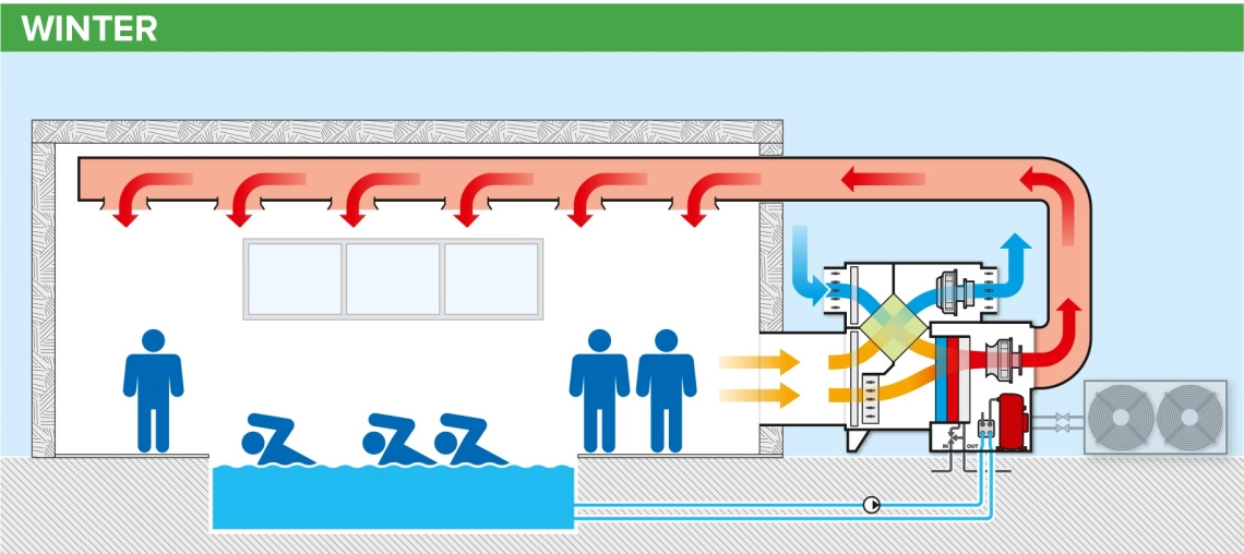 MyCond MSTR / MSPR Διάγραμμα λειτουργίας αφυγραντήρα πισίνας το χειμώνα - 2