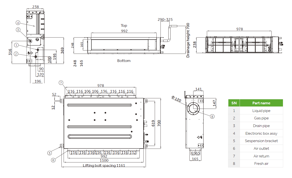 Dimensions