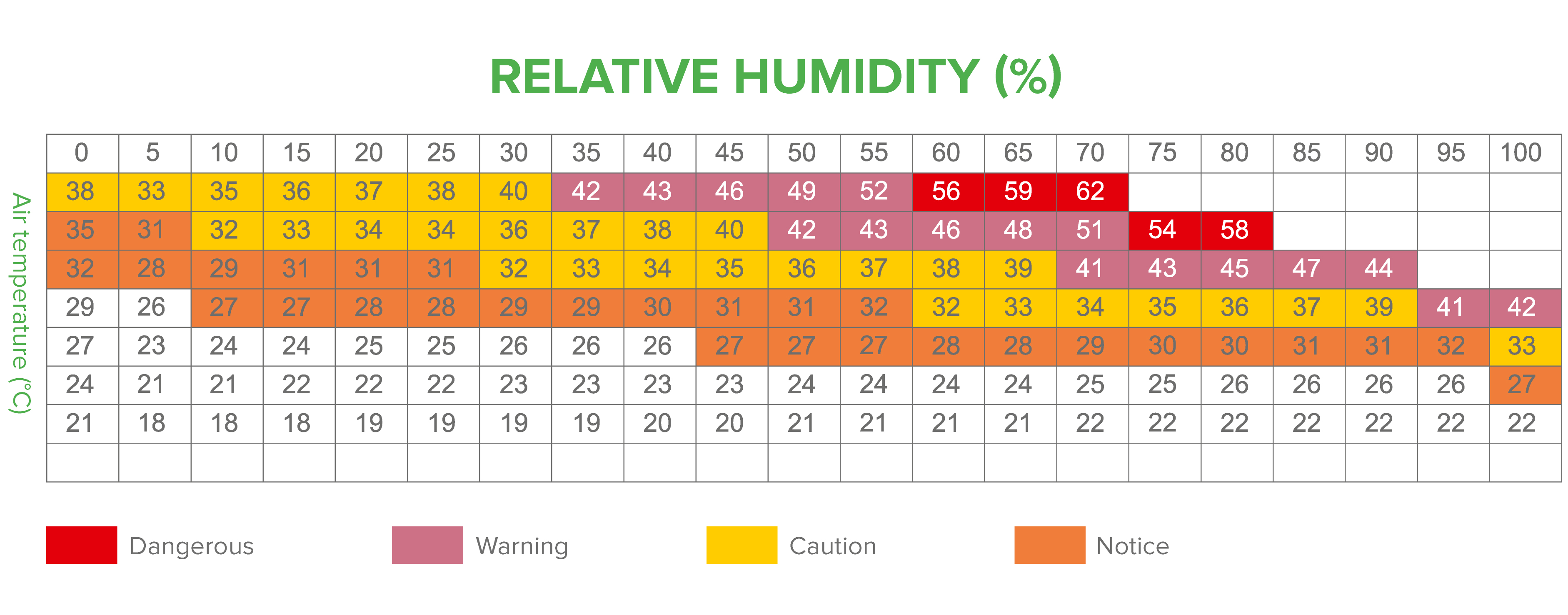 Ideal humidity