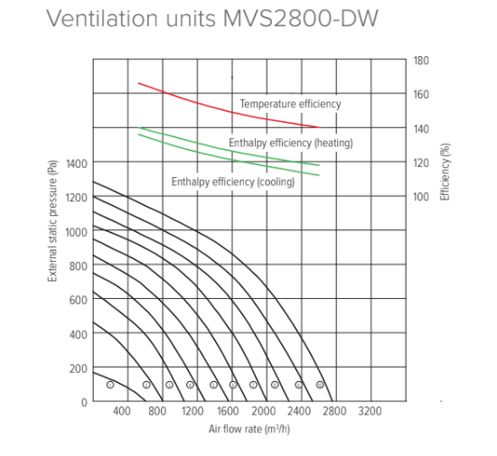 Perfomance parameters