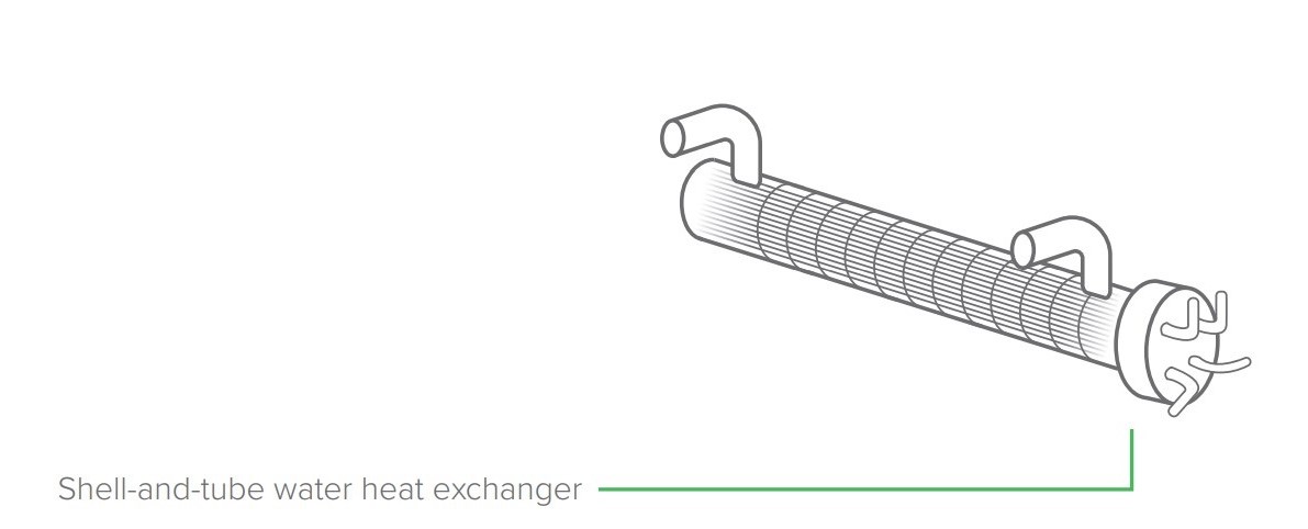 Shell-and-tube heat exchanger